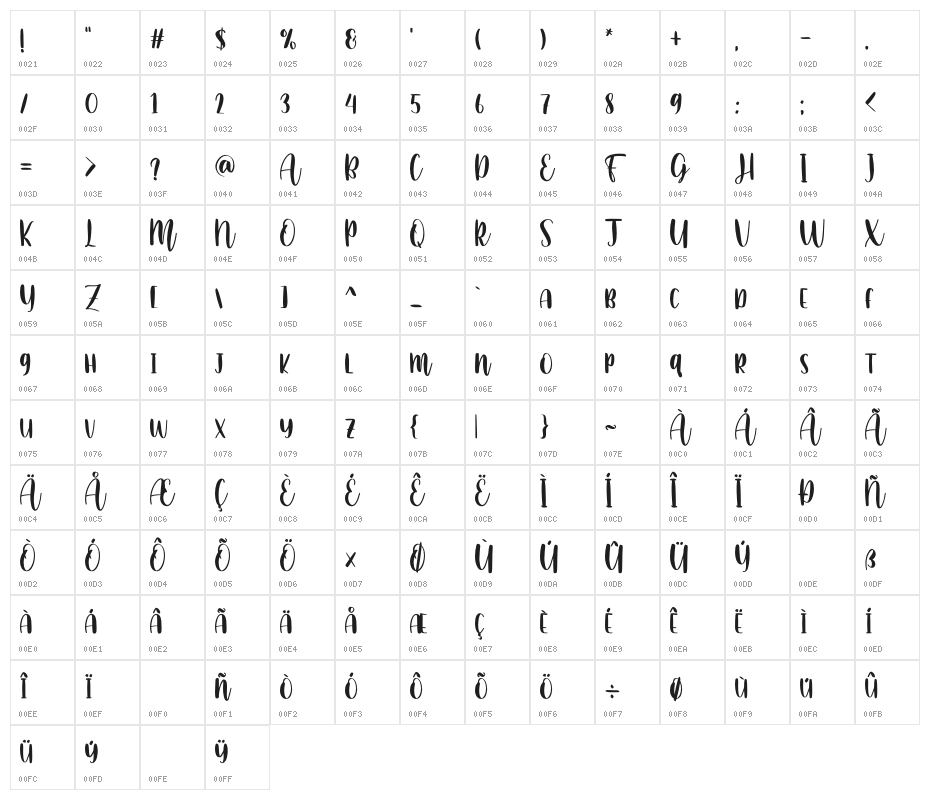 Home Crafts Character Map