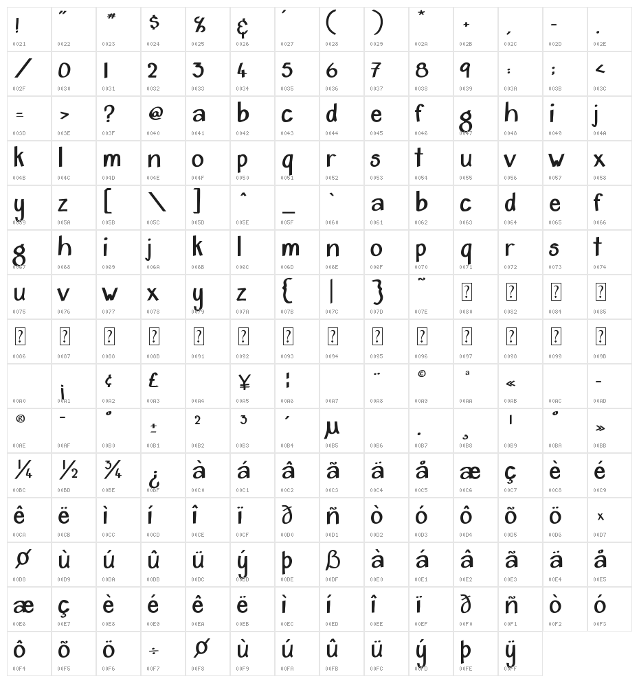 Home & Hearth Character Map