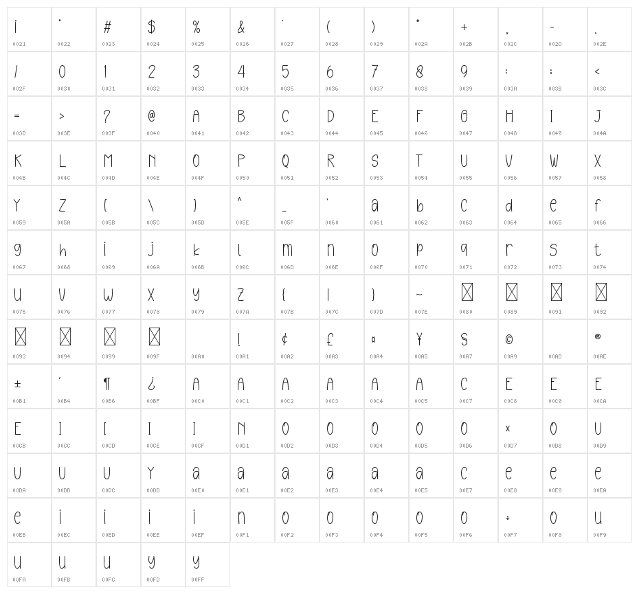 Home Kitchen Character Map