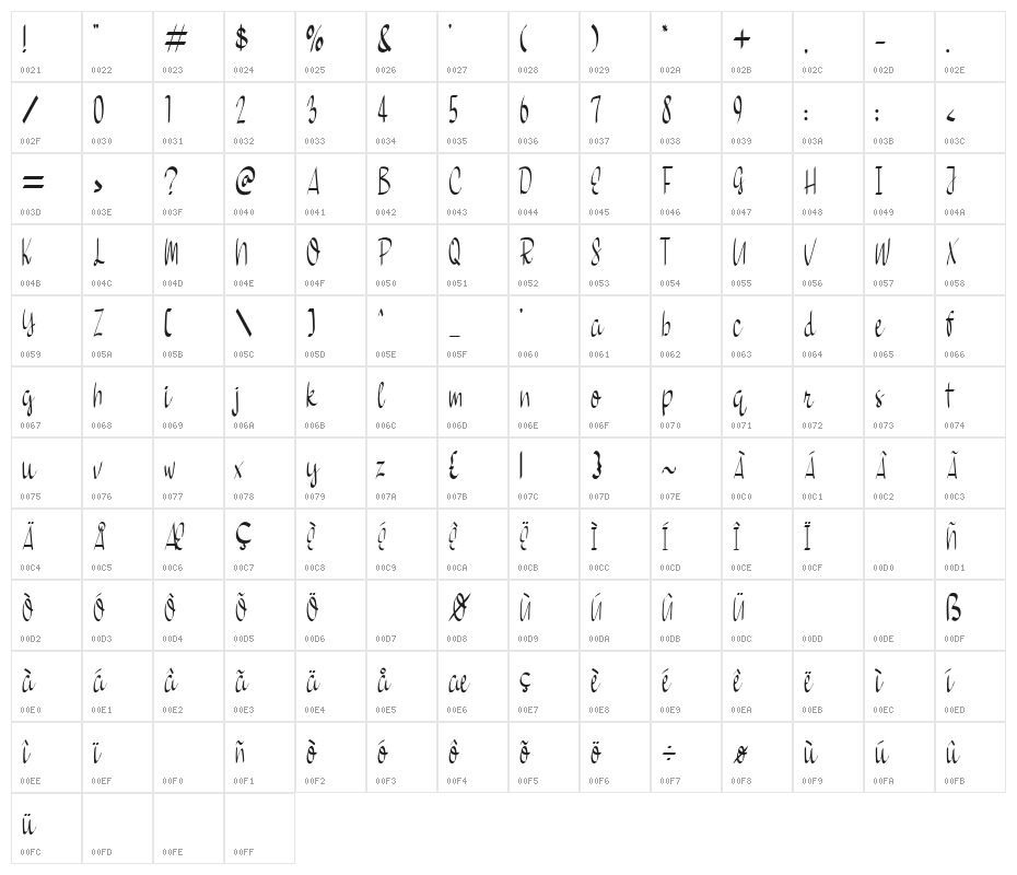 Home Snow Character Map