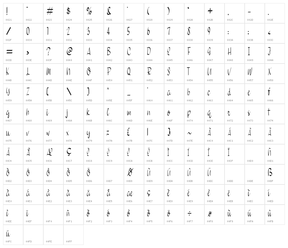 Home Snow Character Map