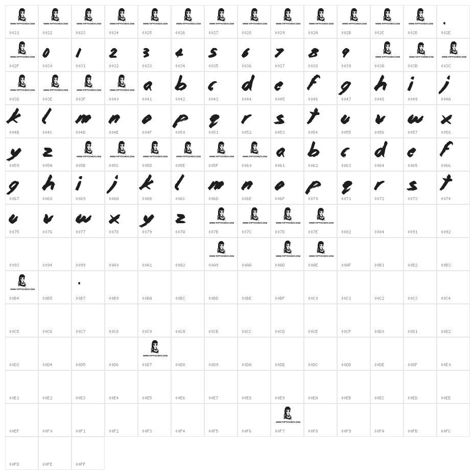 Home and Away Character Map