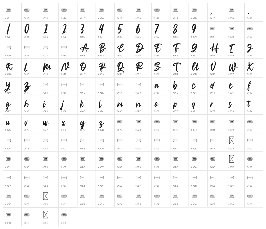 Home to Rome Free Trial Character Map