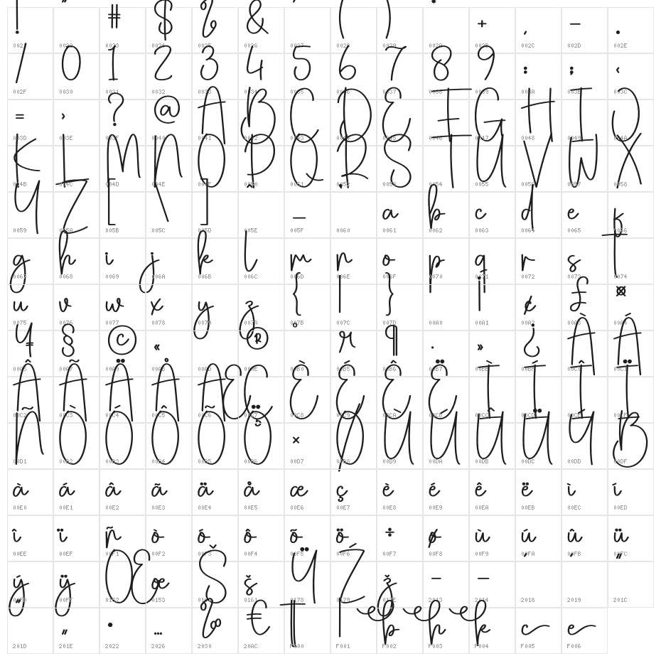 Homebake Character Map