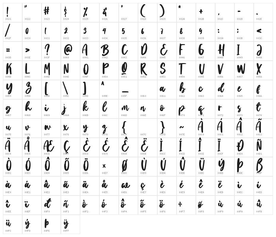 Homeday Character Map