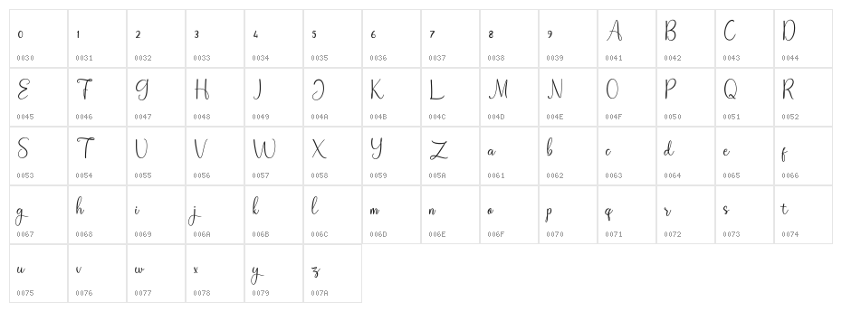 Homegarden_Demo Character Map
