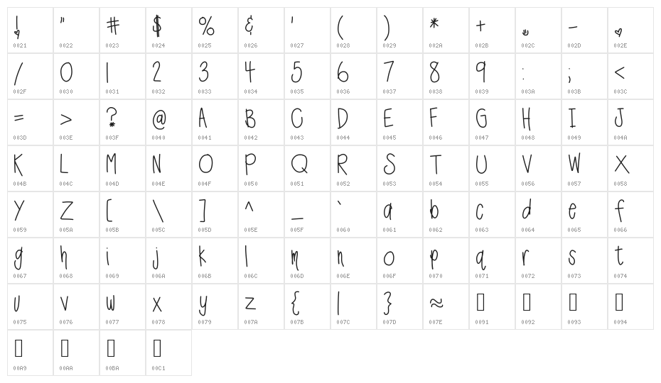 HomegirlBaristaWroteIt Character Map