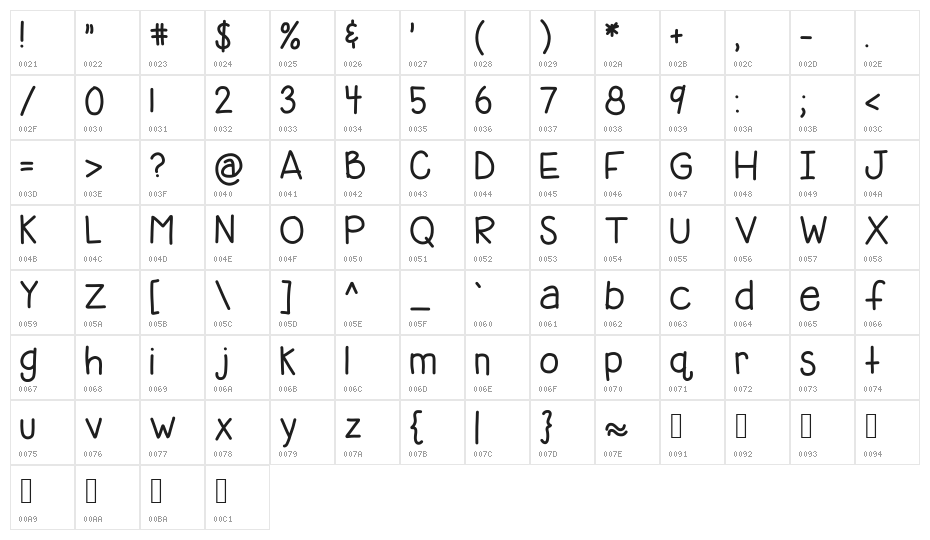HomegirlBelieves Character Map