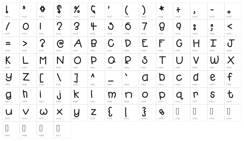 HomegirlBouncy Character Map