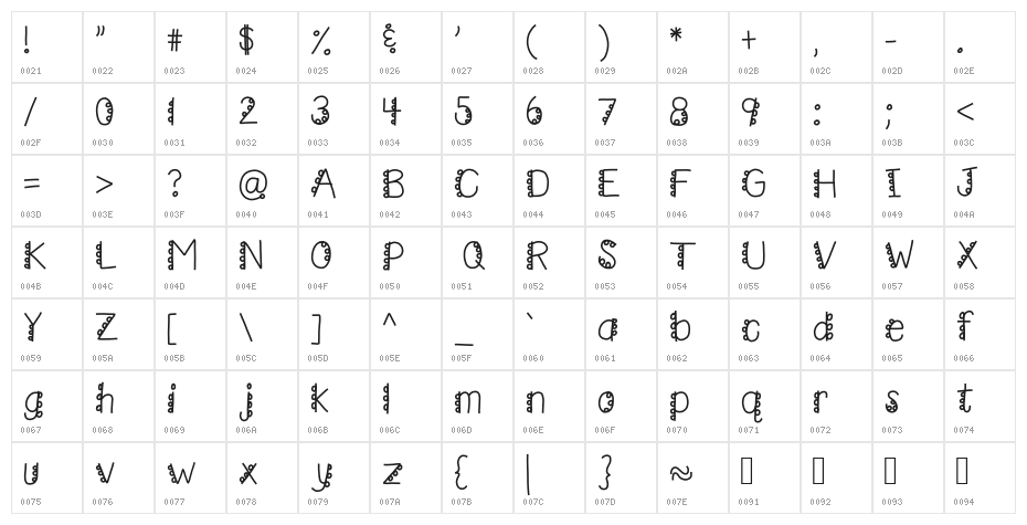 HomegirlCakePoppin Character Map