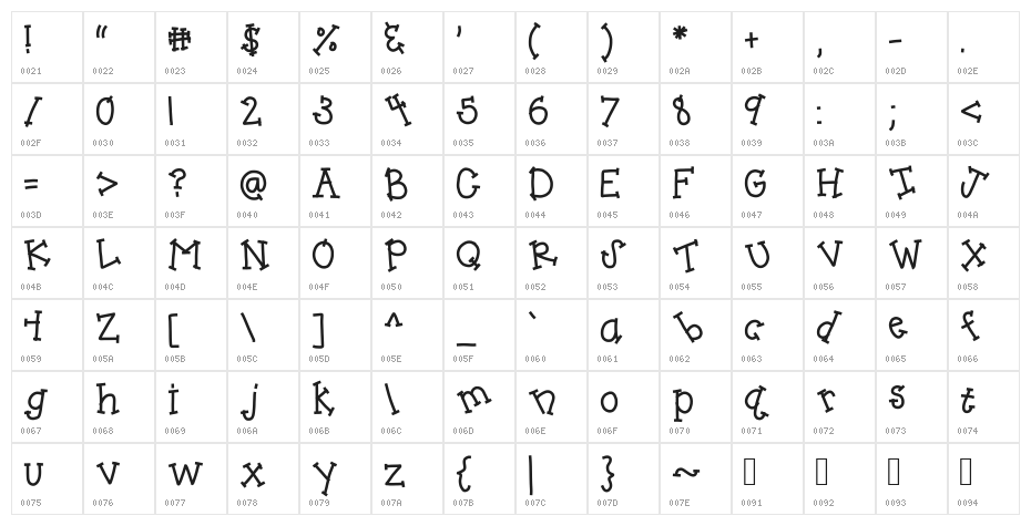 HomegirlChaiTea Character Map