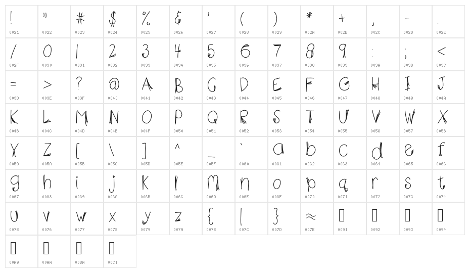 HomegirlFalsies Character Map
