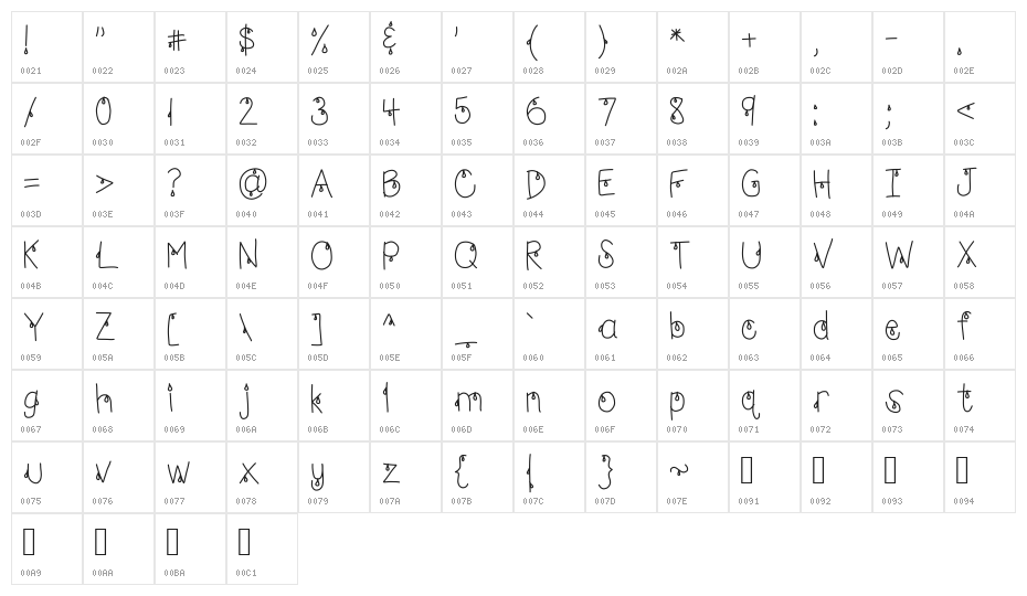 HomegirlFoolToCry Character Map