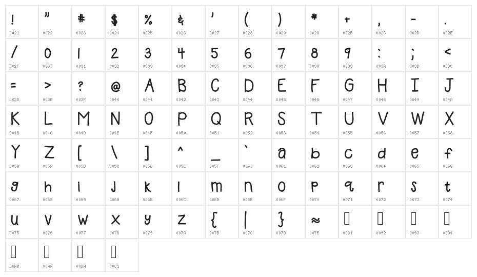 HomegirlFreshlySqueezed Character Map