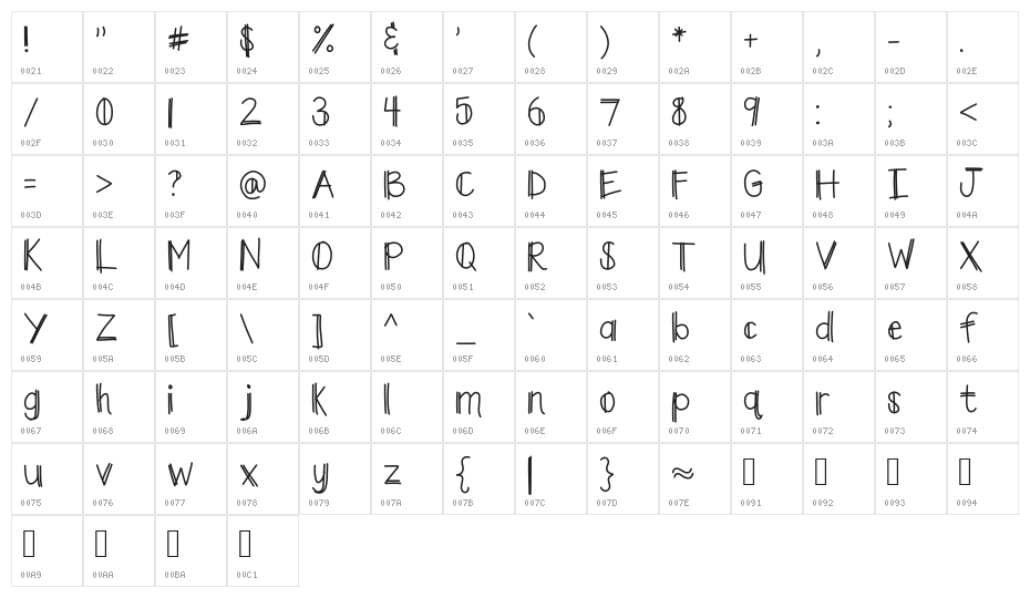 HomegirlGetAtMe Character Map
