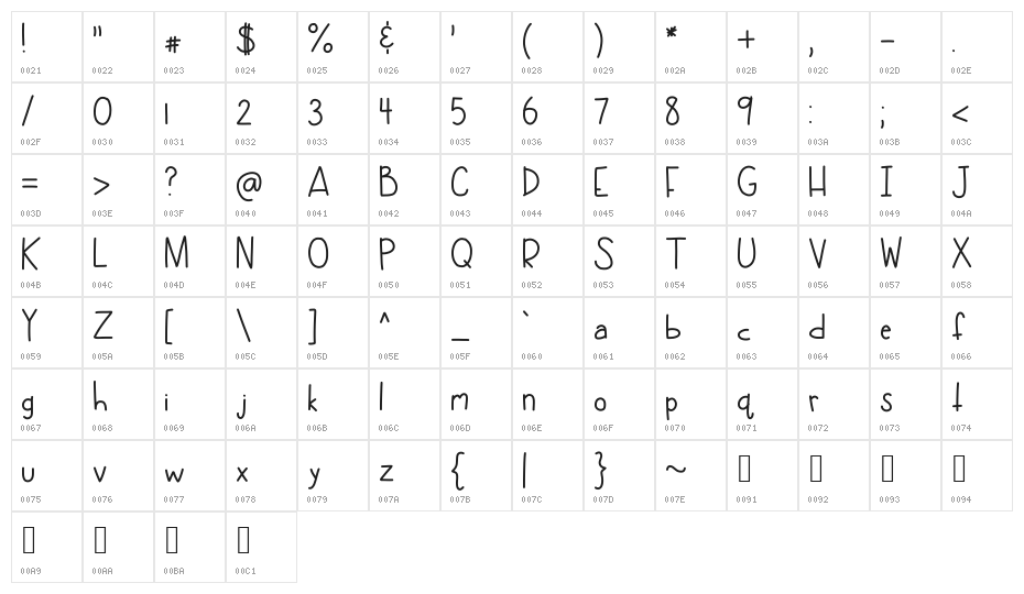 HomegirlGetLow Character Map