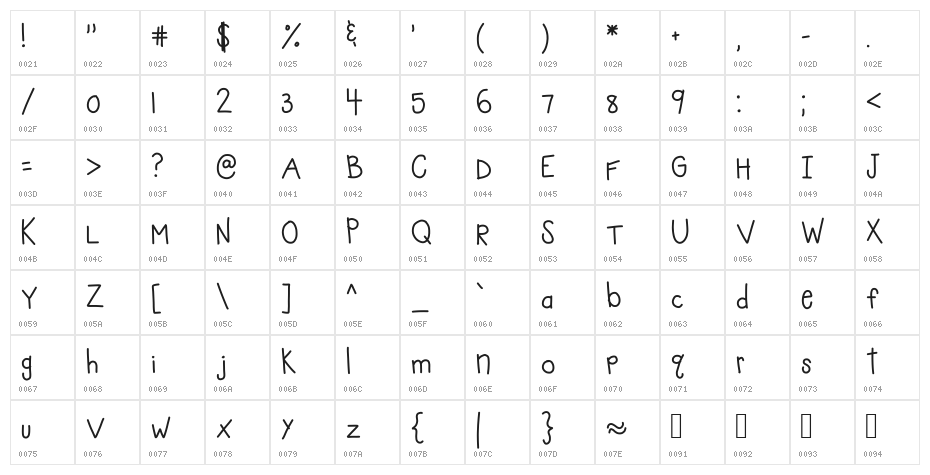 HomegirlGetOnMyLevel Character Map