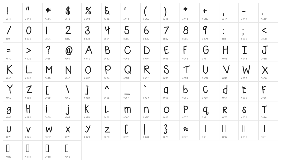 HomegirlGreenTea Character Map