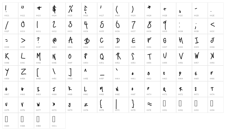 HomegirlHannah Character Map