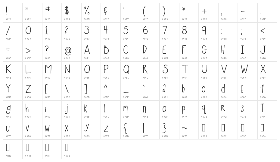 HomegirlHarvest Character Map