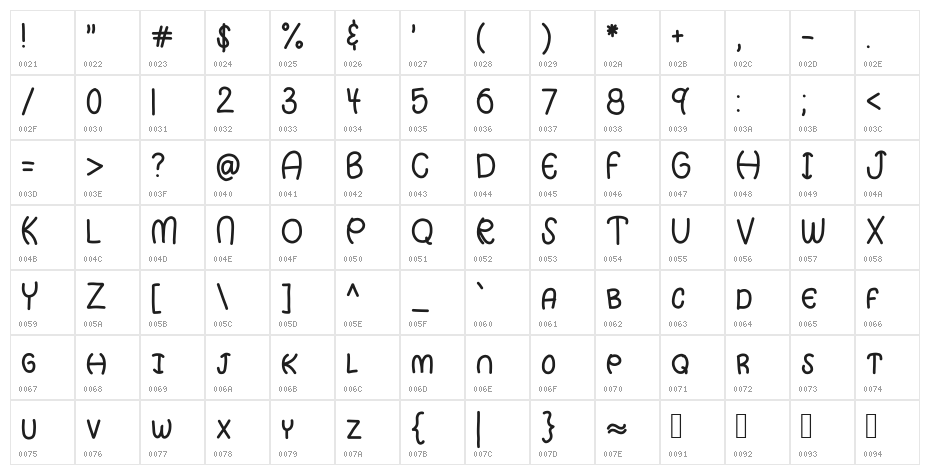 HomegirlHugItOut Character Map