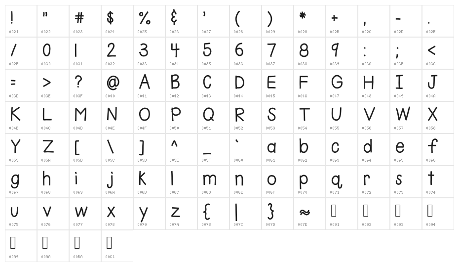 HomegirlKiddo Character Map