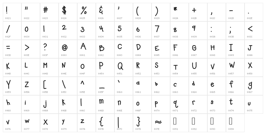 HomegirlLeveledReader Character Map