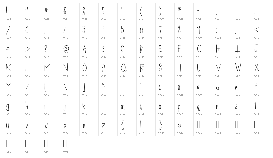 HomegirlMarnie Character Map