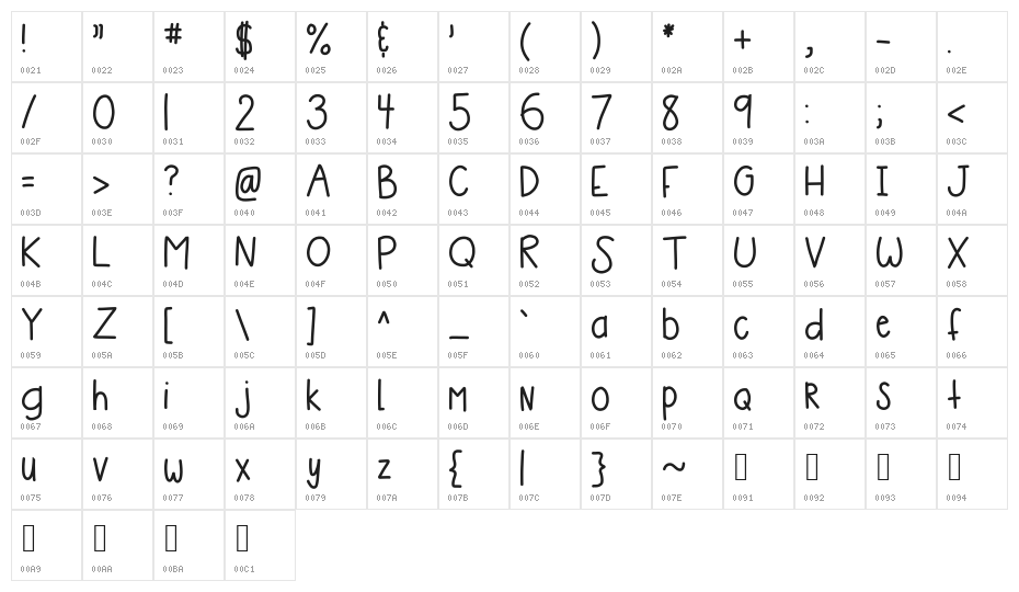 HomegirlSharpie Character Map