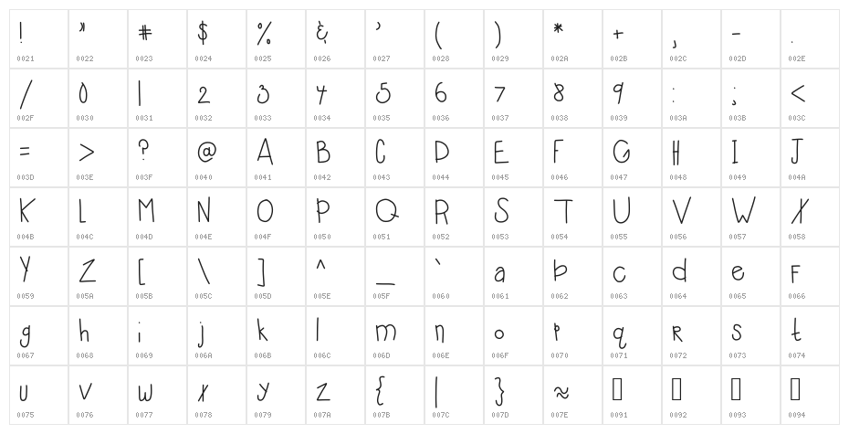 HomegirlShoshanna Character Map