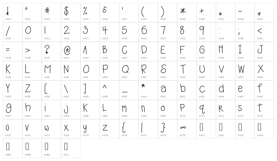 HomegirlSweetBarista Character Map
