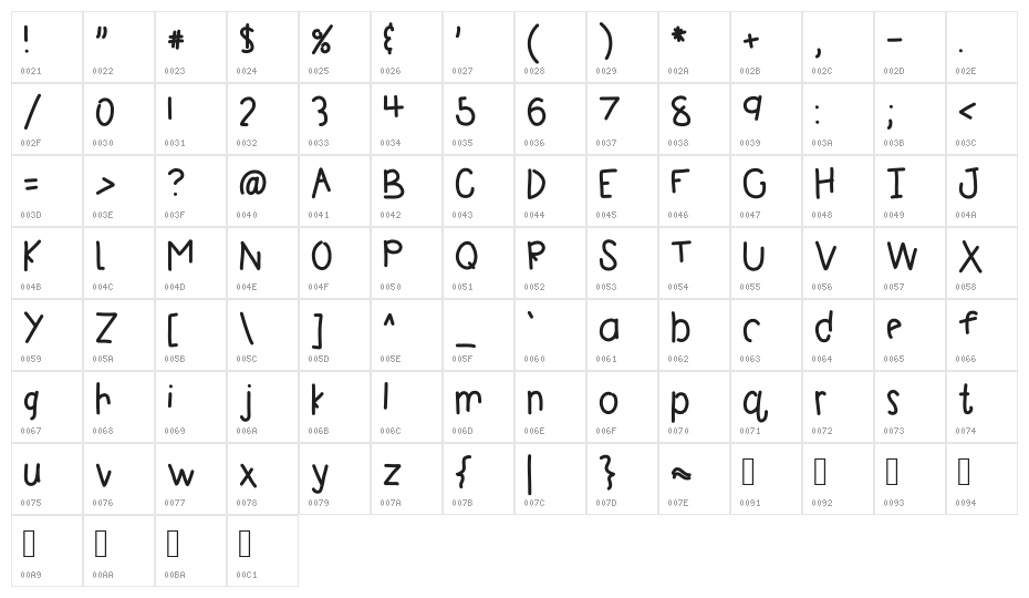 HomegirlUnfinished Character Map
