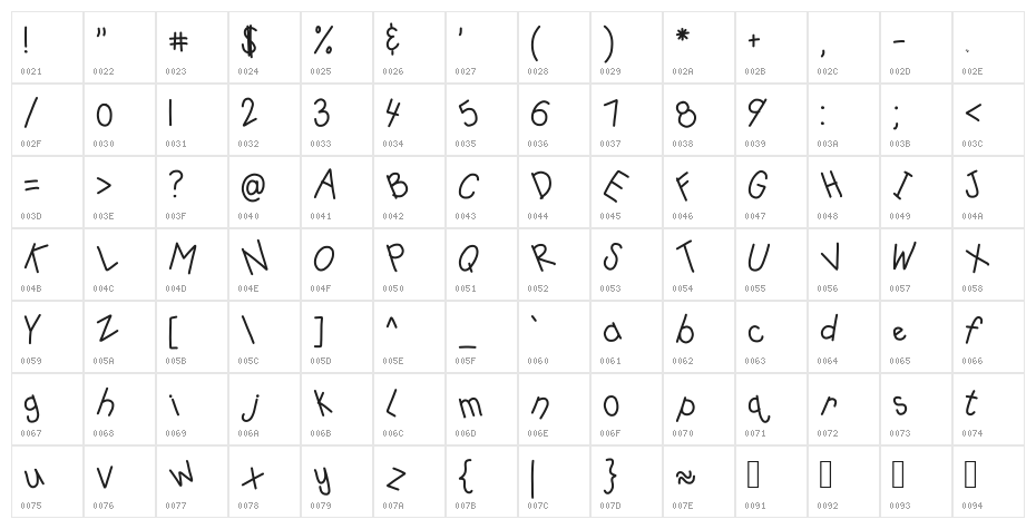 HomegirlWhoa Character Map