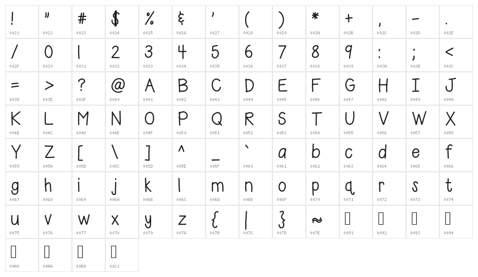 HomegirlWroteIt Character Map