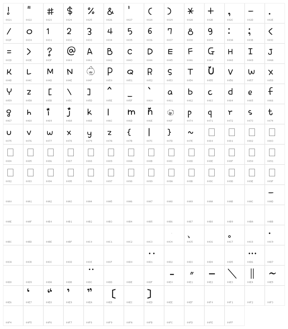 Homekorro Character Map