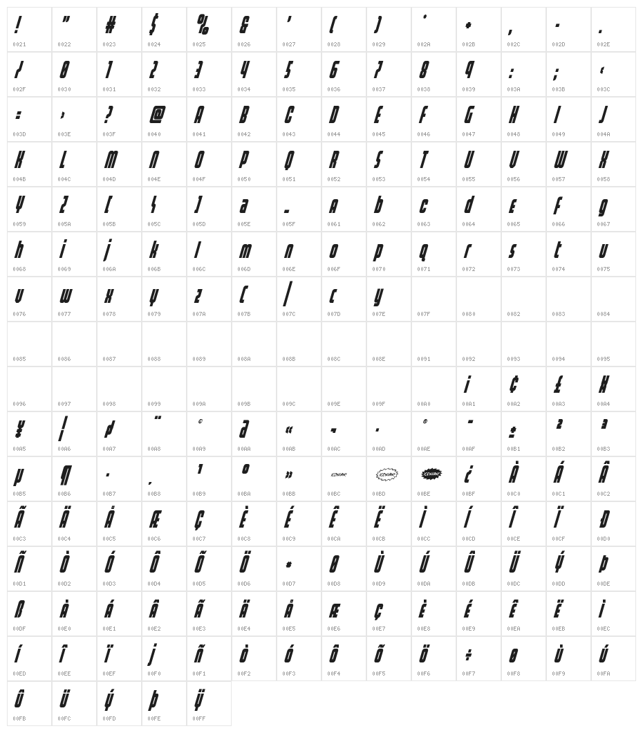 Homelander Condensed SuperItal Character Map