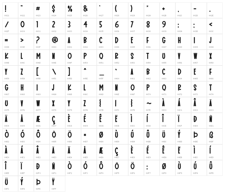 Homemade Donuts Character Map