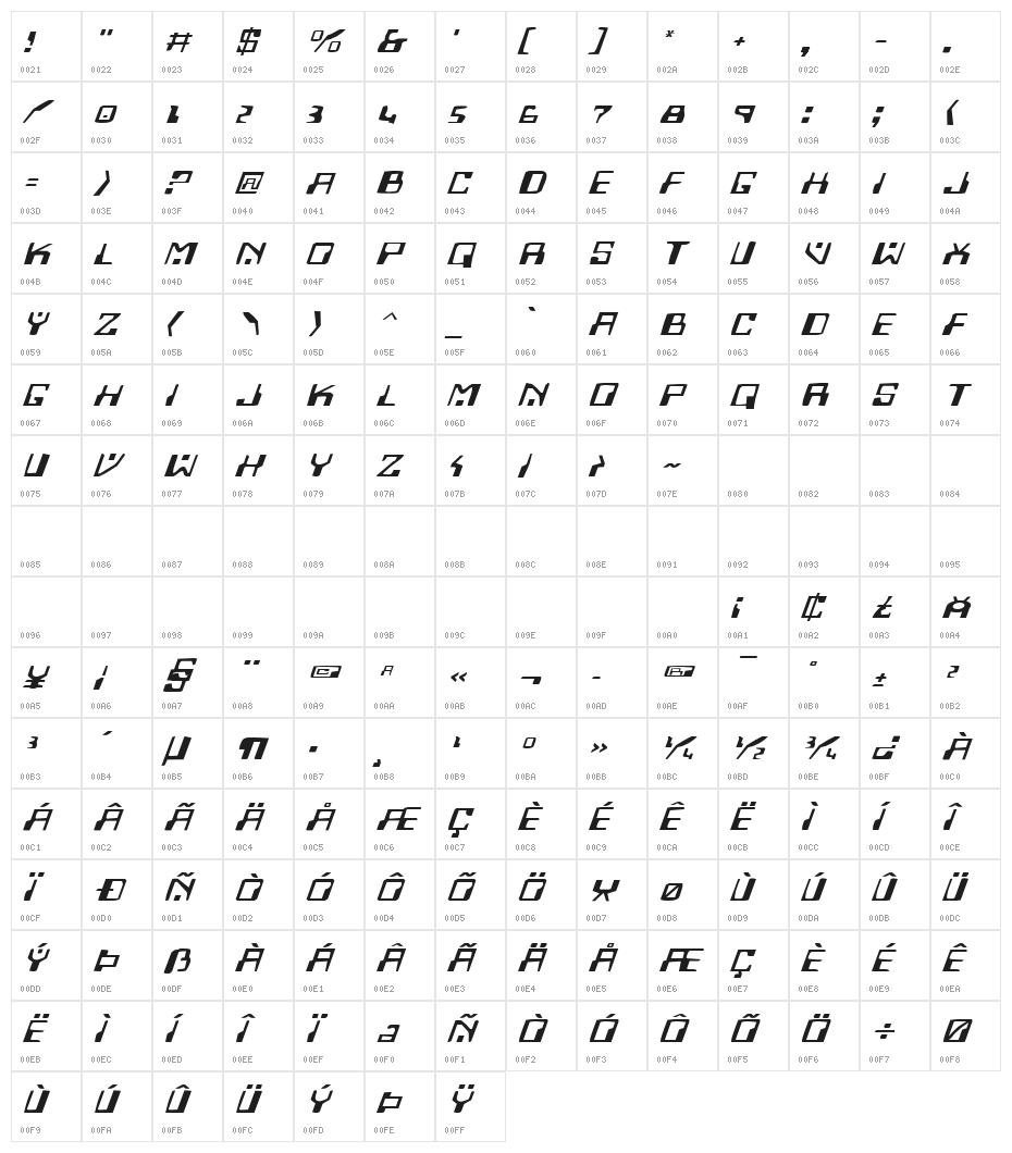 Homemade Robot Expanded Italic Character Map
