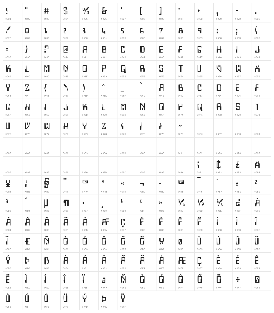 Homemade Robot Character Map