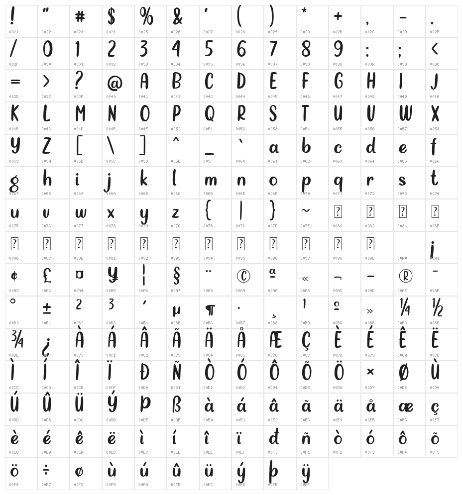 Homemade Sausage Character Map