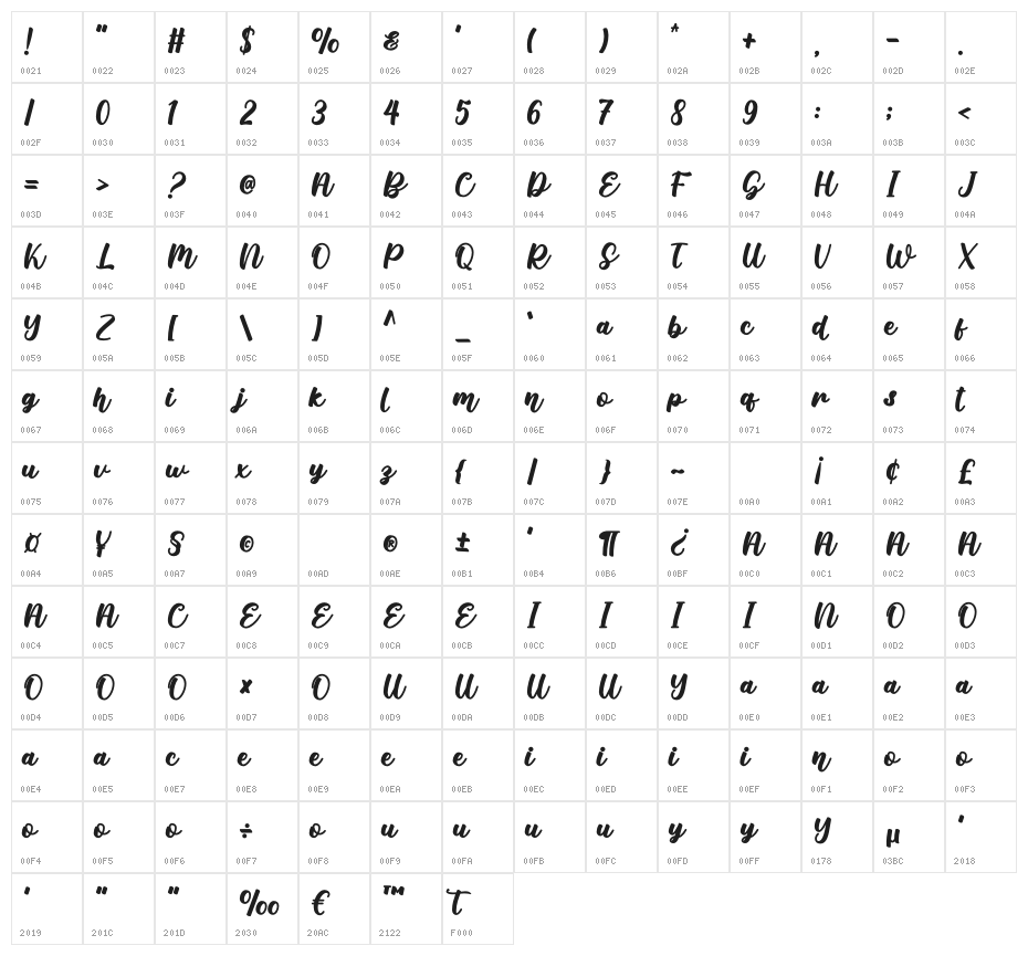 Homemade Character Map