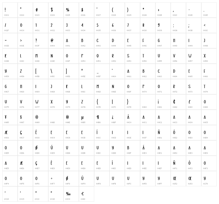 Homemilk Character Map
