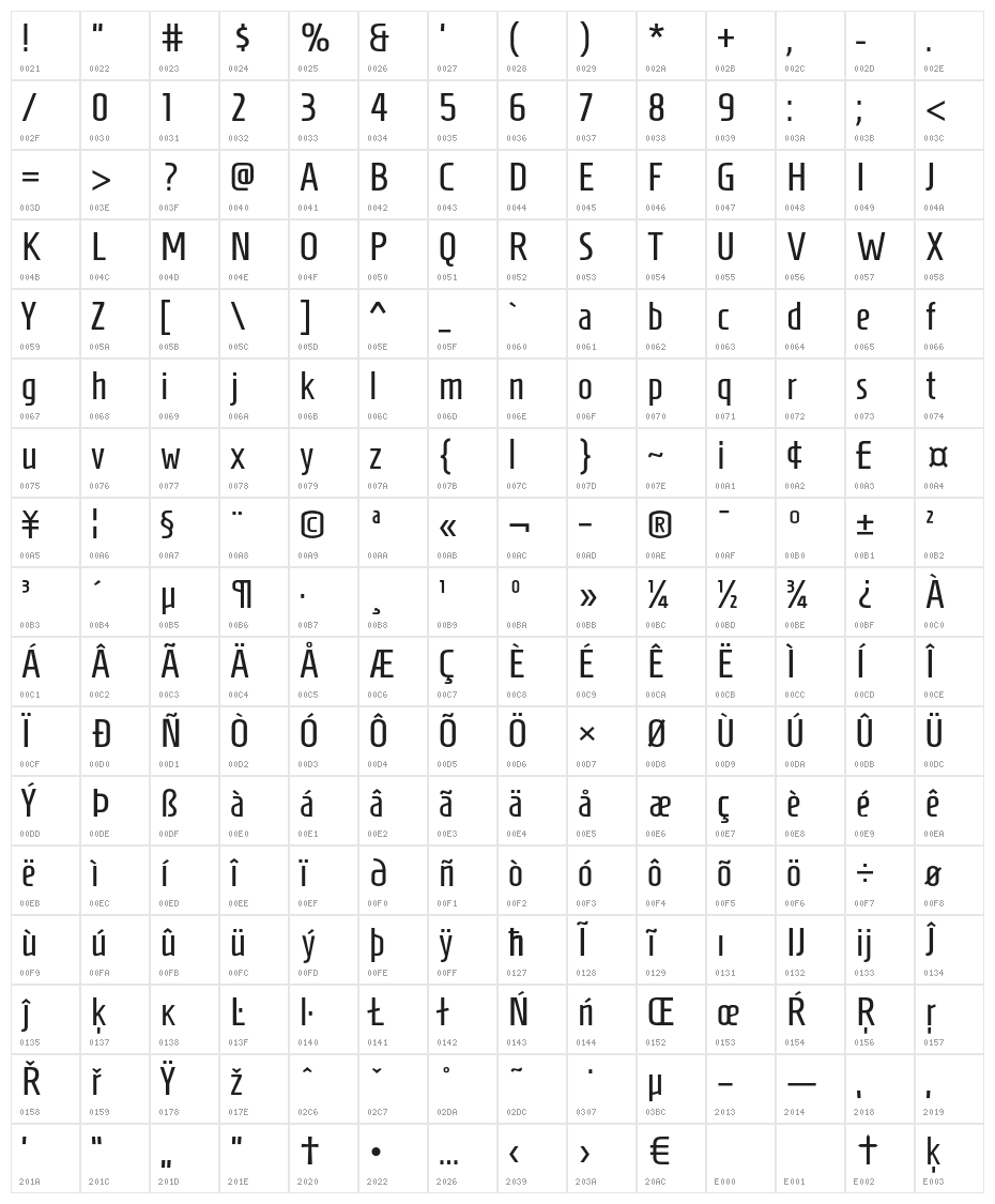 Homenaje Character Map