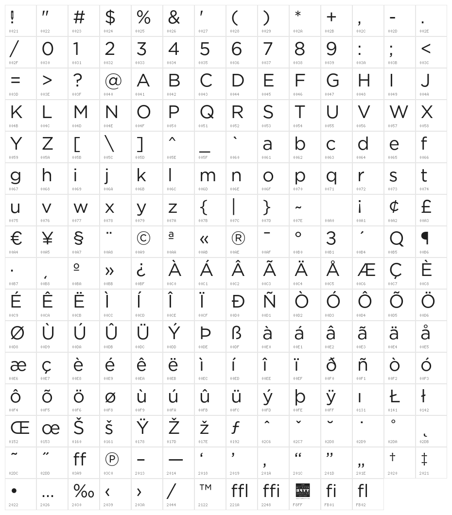 HomepageBaukasten-Book Character Map