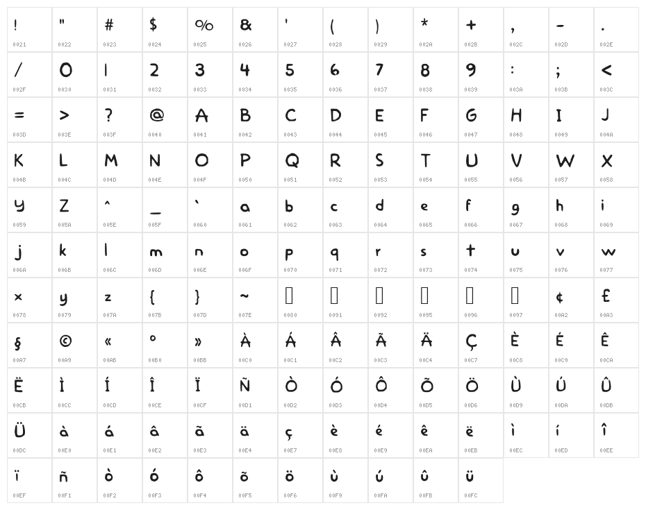 Homer Simpson Medium Character Map