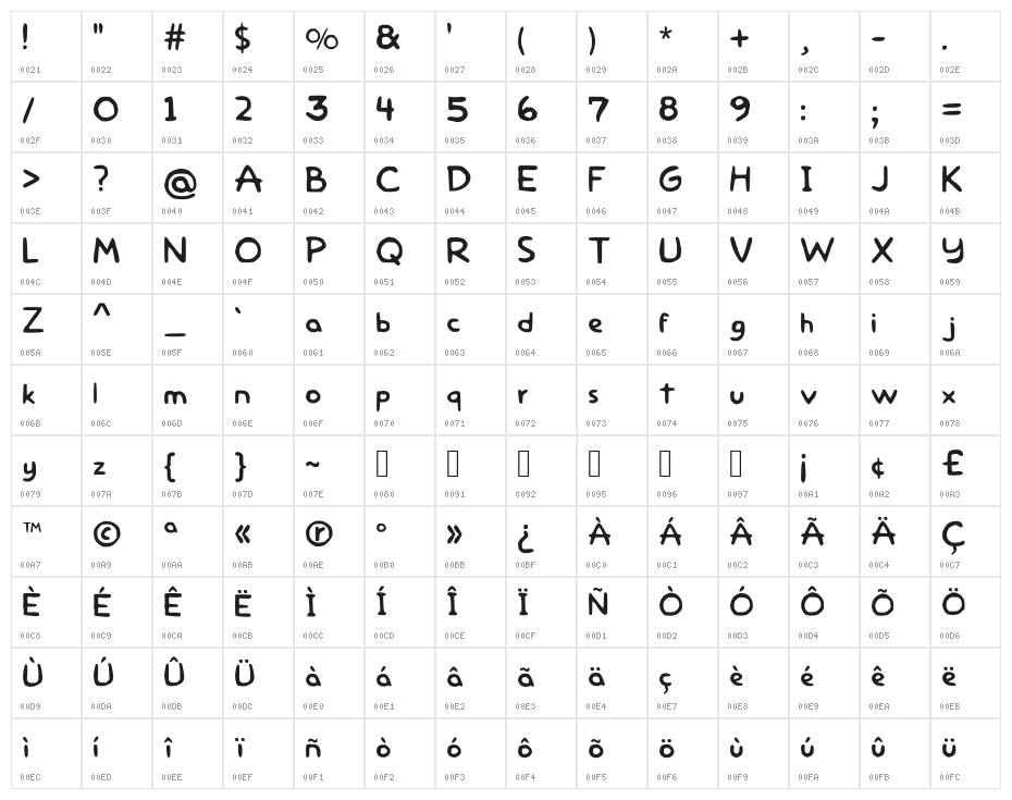 Homer Simpson Revised Regular Character Map