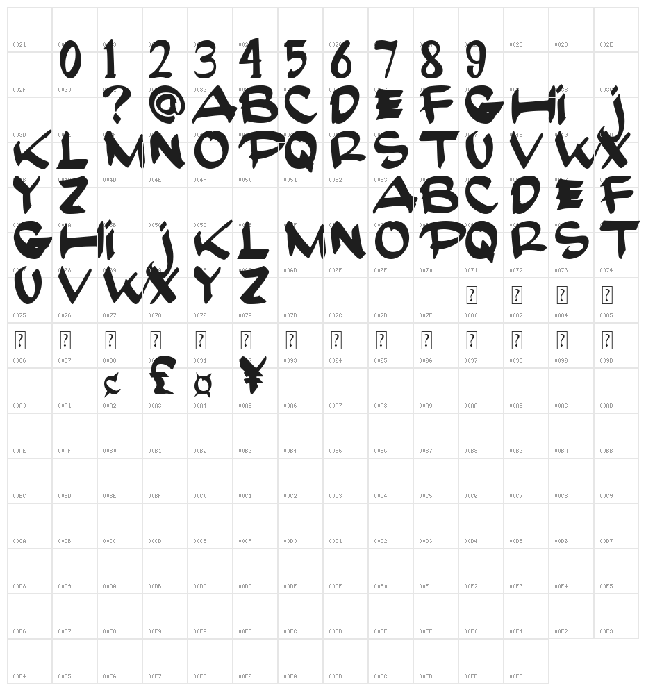 HomerFace Demo Character Map