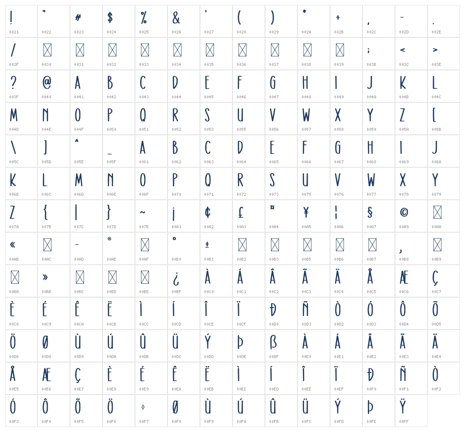 Homeschool Character Map