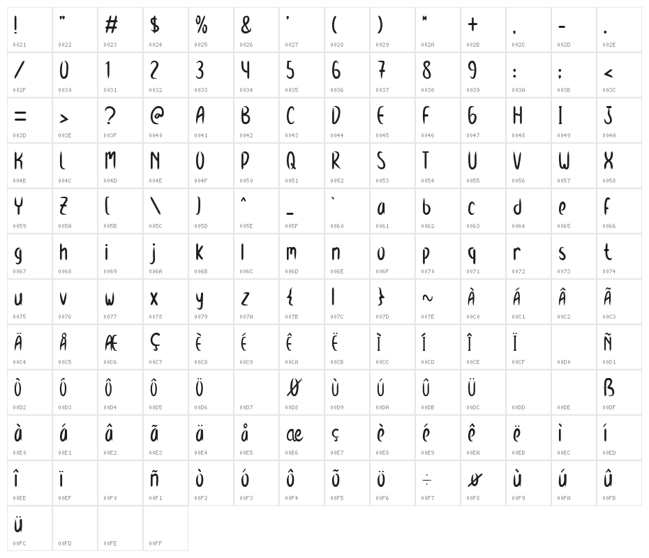 Homesick Character Map