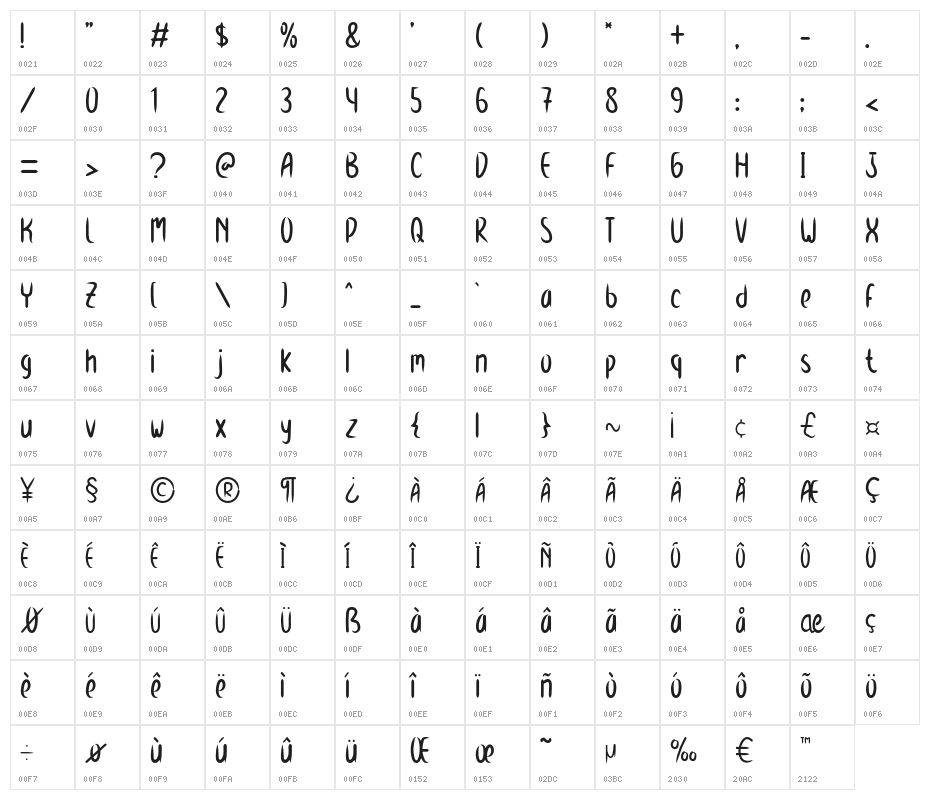 Homesick Character Map